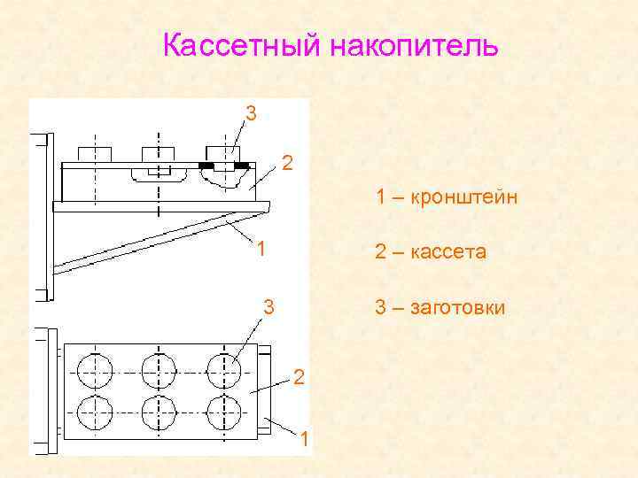 Кассетный накопитель 3 2 1 – кронштейн 1 2 – кассета 3 3 –