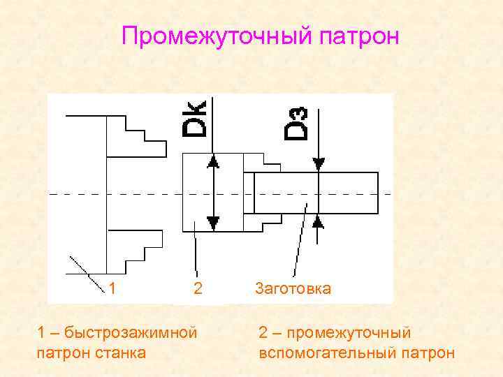 Промежуточный патрон 1 2 1 – быстрозажимной патрон станка 3 аготовка 2 – промежуточный