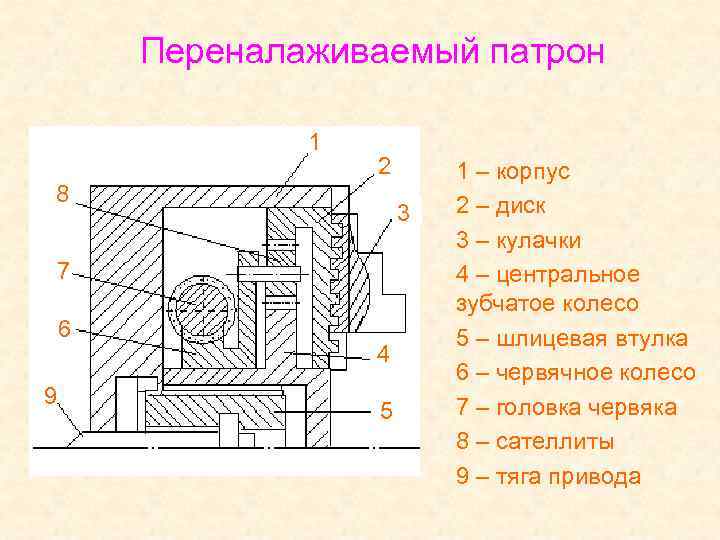 Переналаживаемый патрон 1 2 8 3 7 6 9 4 5 1 – корпус
