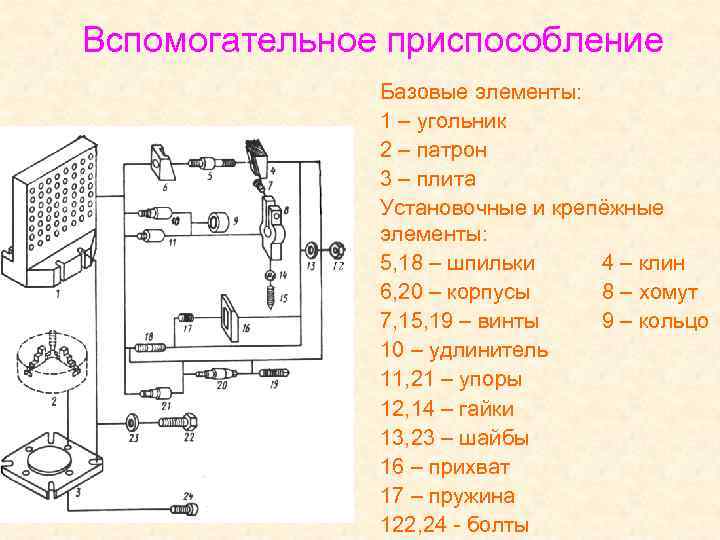 Вспомогательное приспособление Базовые элементы: 1 – угольник 2 – патрон 3 – плита Установочные