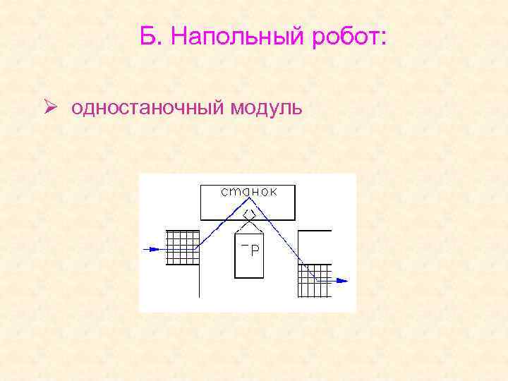 Б. Напольный робот: Ø одностаночный модуль 