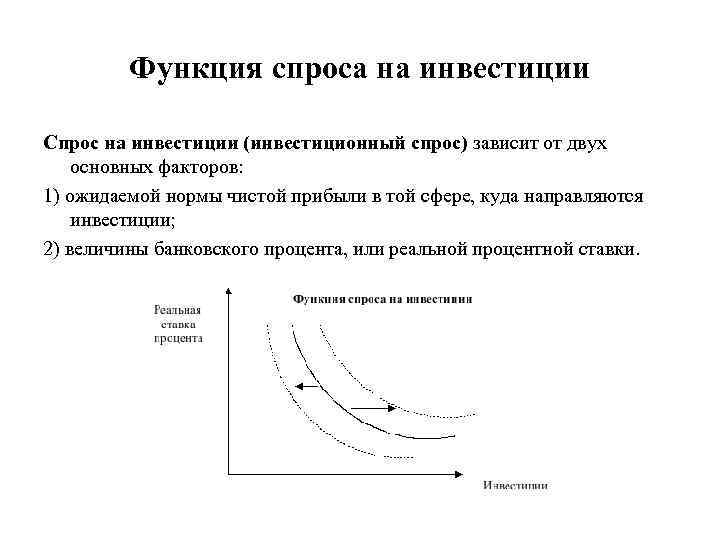 Функция спроса на инвестиции Спрос на инвестиции (инвестиционный спрос) зависит от двух основных факторов: