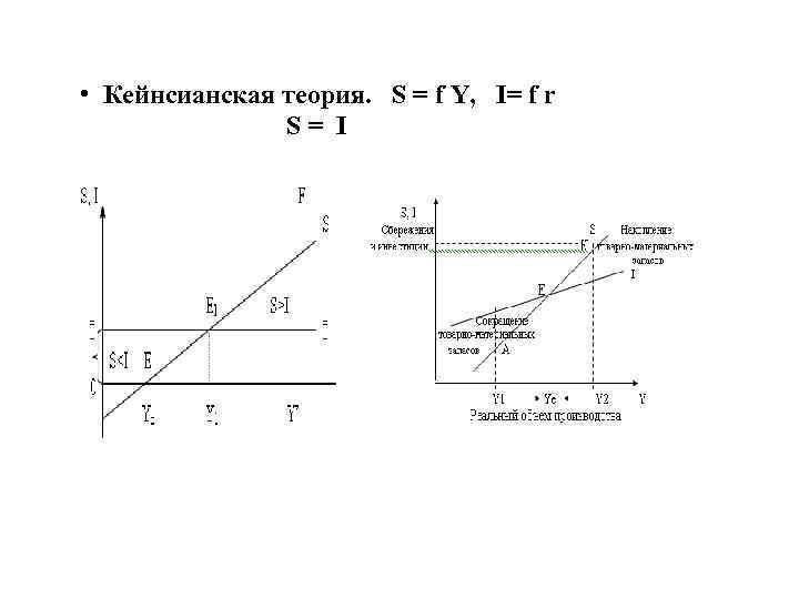  • Кейнсианская теория. S = f Y, I= f r S = I