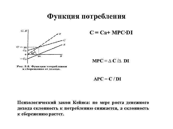 Функция потребления C = Ca+ MPC∙DI MPC = ∆ C /∆ DI APC =