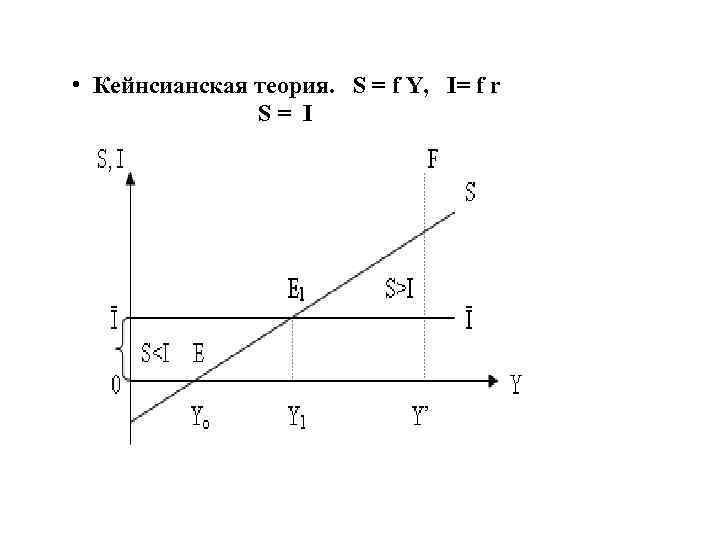 Кейнсианская модель