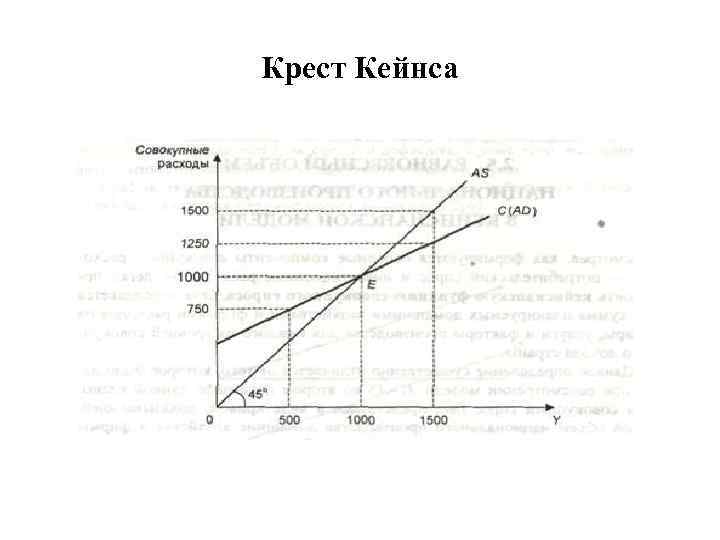 Крест Кейнса 