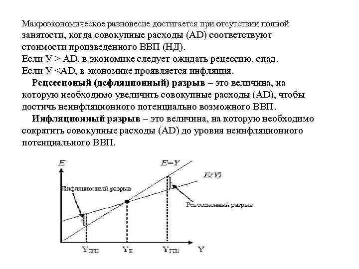 Макроэкономическое равновесие достигается при отсутствии полной занятости, когда совокупные расходы (АD) соответствуют стоимости произведенного