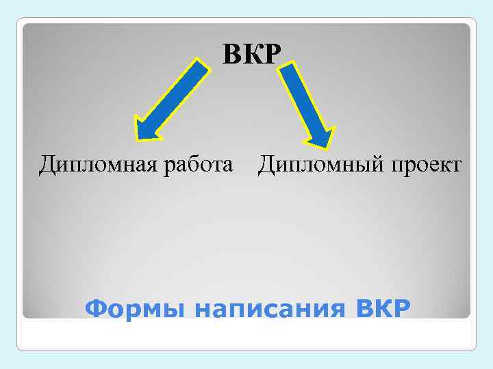 ВКР Дипломная работа Дипломный проект Формы написания ВКР 