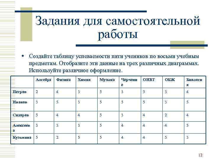 Задания для самостоятельной работы w Создайте таблицу успеваемости пяти учеников по восьми учебным предметам.