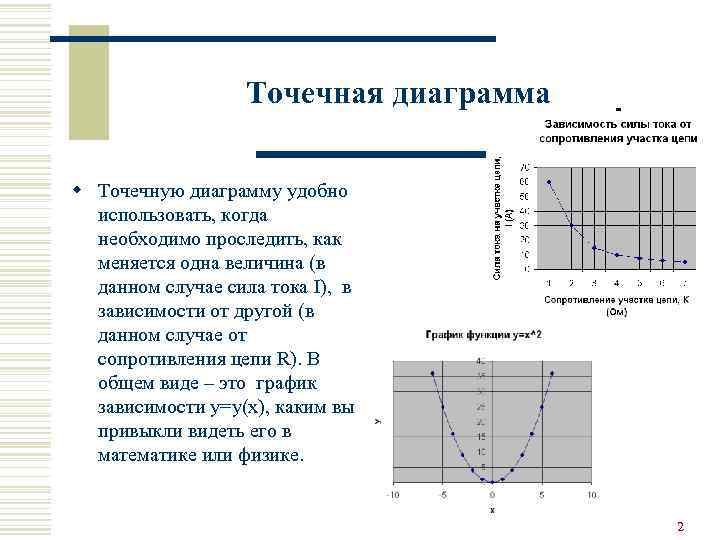 Точечная диаграмма w Точечную диаграмму удобно использовать, когда необходимо проследить, как меняется одна величина
