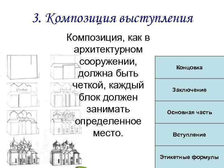 3. Композиция выступления Композиция, как в архитектурном сооружении, должна быть четкой, каждый блок должен
