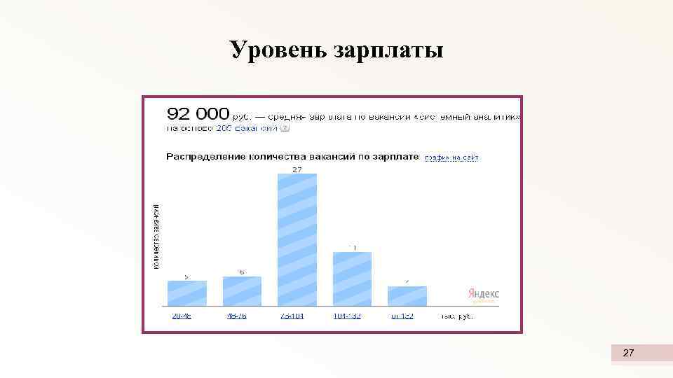 Руководитель ит проектов зарплата