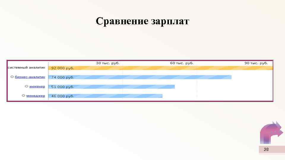  Комьюнити менеджер Комьюнити-менеджер – это новая, активно развивающаяся профессия в области PR. Комьюнити-менеджер