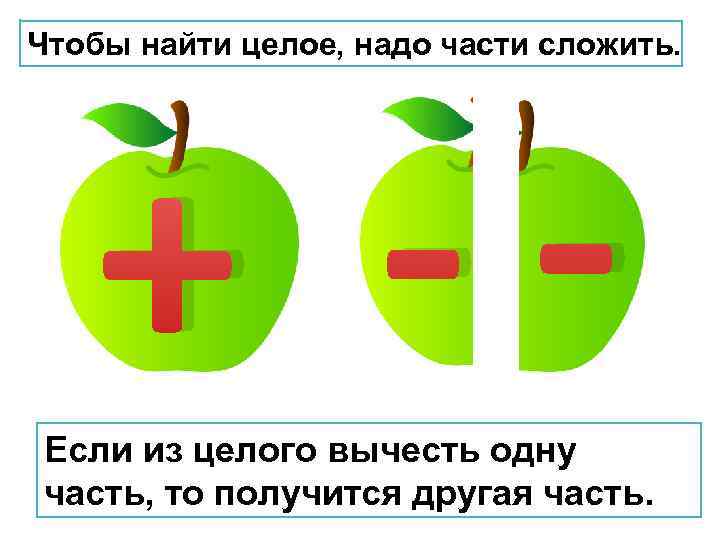 Чтобы найти целое, надо части сложить. -+ Если из целого вычесть одну часть, то