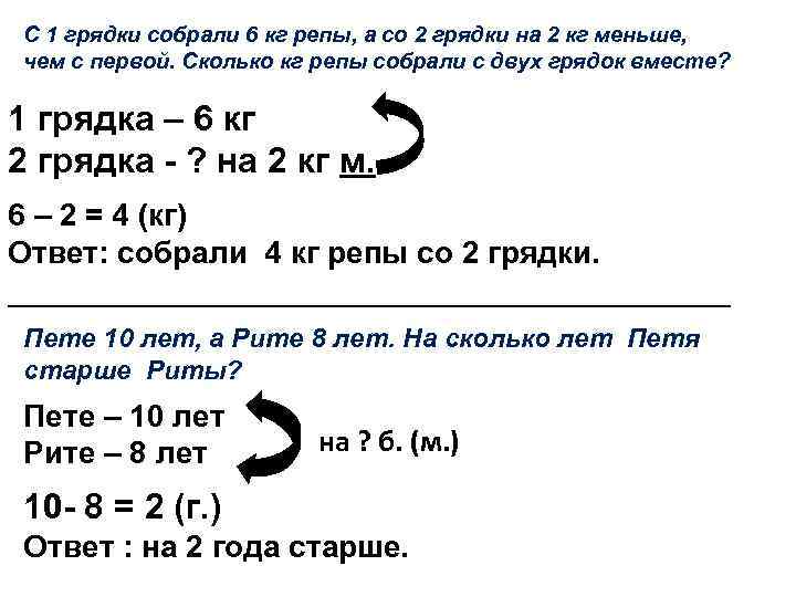 С 1 грядки собрали 6 кг репы, а со 2 грядки на 2 кг