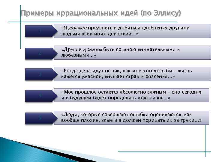 Примеры иррациональных идей (по Эллису) 1 «Я должен преуспеть и добиться одобрения другими людьми