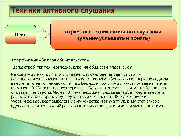 Техники активного слушания в продажах