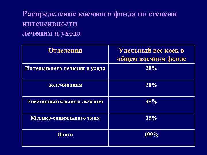 Интенсивность процедуры