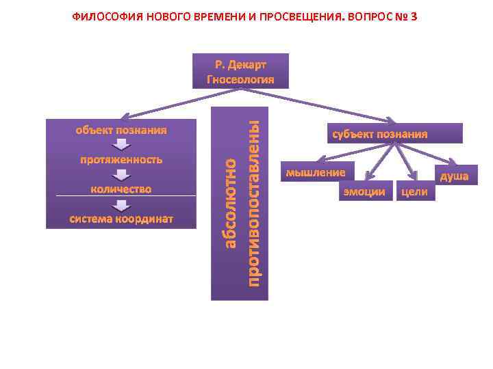 Наукоцентризм. Философия нового времени и Просвещения. Философия нового времени субъект познания. Субъект и объект в философии нового времени. Философия нового времени теория познания субъект объект.