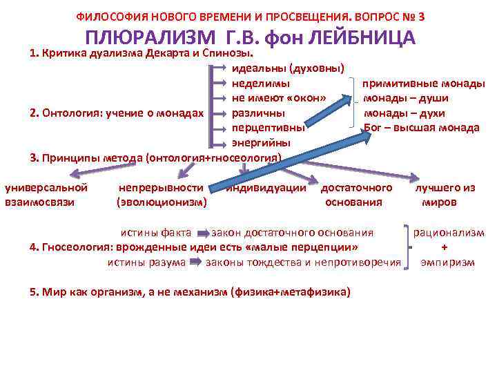ФИЛОСОФИЯ НОВОГО ВРЕМЕНИ И ПРОСВЕЩЕНИЯ. ВОПРОС № 3 ПЛЮРАЛИЗМ Г. В. фон ЛЕЙБНИЦА 1.