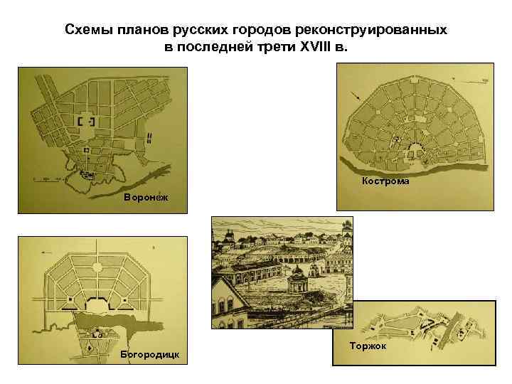 Схемы планов русских городов реконструированных в последней трети XVIII в. Кострома Воронеж Богородицк Торжок