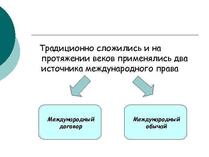 Международно правовой обычай это. Соотношение международного договора и международного обычая. Международный договор и Международный обычай. Соотношение договора и обычая. Международно-правовой обычай и Международный договор.