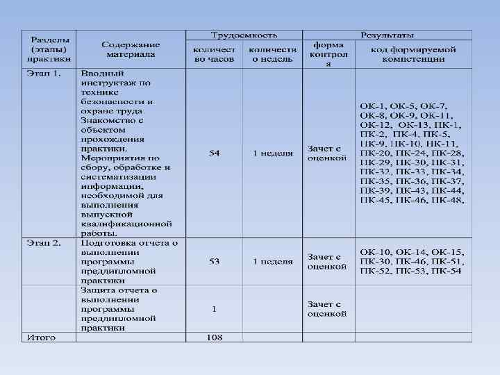 Календарный план практики учителя начальных классов