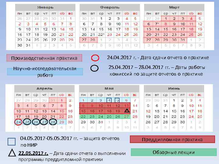 Производственная практика 24. 04. 2017 г. - Дата сдачи отчета о практике Научно-исследовательская работа