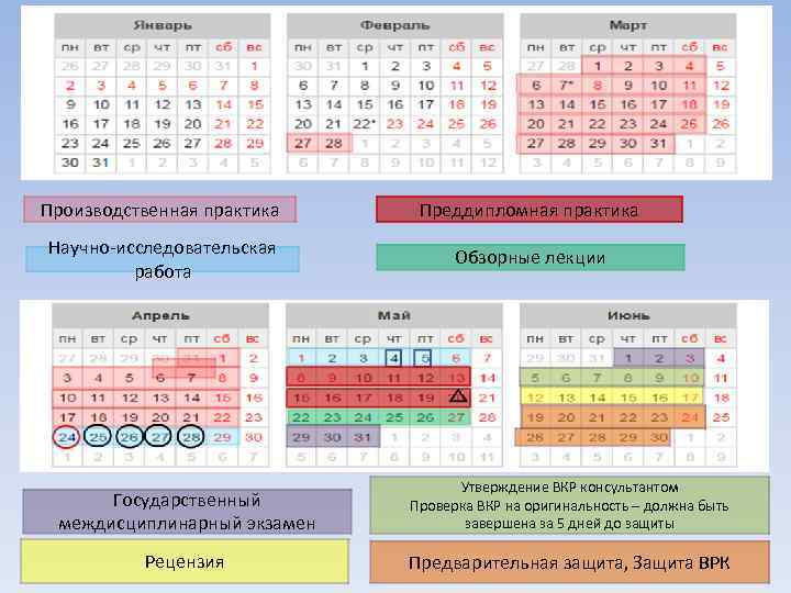 Производственная практика Преддипломная практика Научно-исследовательская работа Обзорные лекции Государственный междисциплинарный экзамен Утверждение ВКР консультантом
