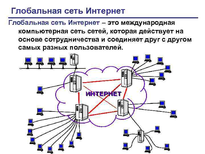Карта сети интернет