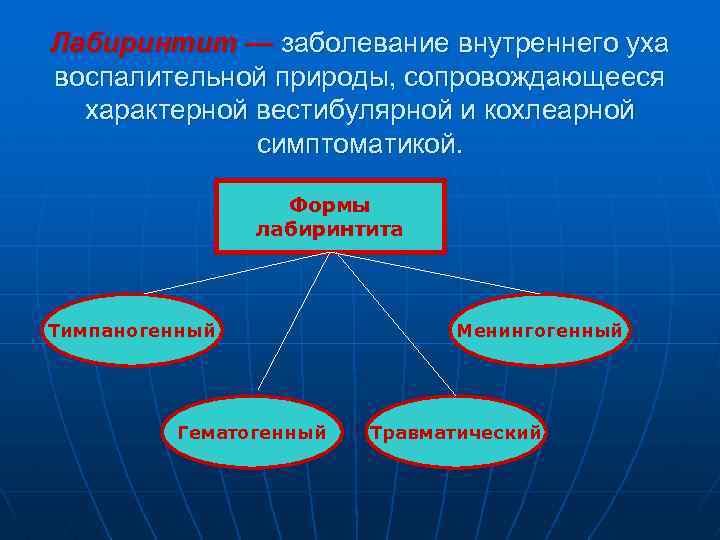 Лабиринтит — заболевание внутреннего уха воспалительной природы, сопровождающееся характерной вестибулярной и кохлеарной симптоматикой. Формы