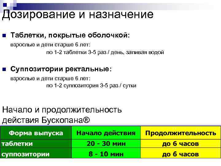 Дозирование и назначение n Таблетки, покрытые оболочкой: взрослые и дети старше 6 лет: по