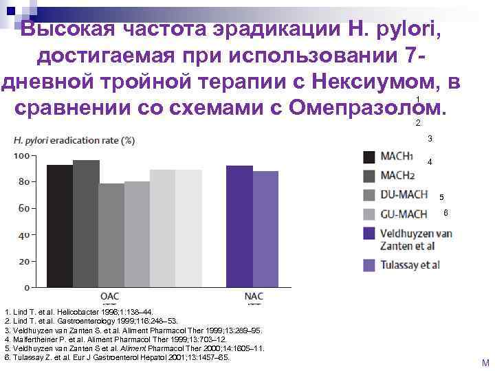 Высокая частота эрадикации H. pylori, достигаемая при использовании 7 дневной тройной терапии с Нексиумом,