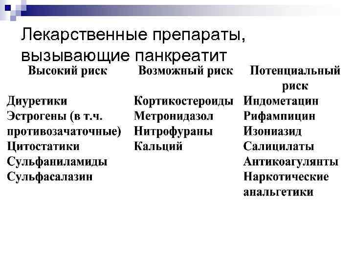 Панкреатит препараты. Лекарства вызывающие панкреатит. Лекарственный панкреатит. Препараты провоцирующие панкреатит. Лекарства которые могут вызвать острый панкреатит.