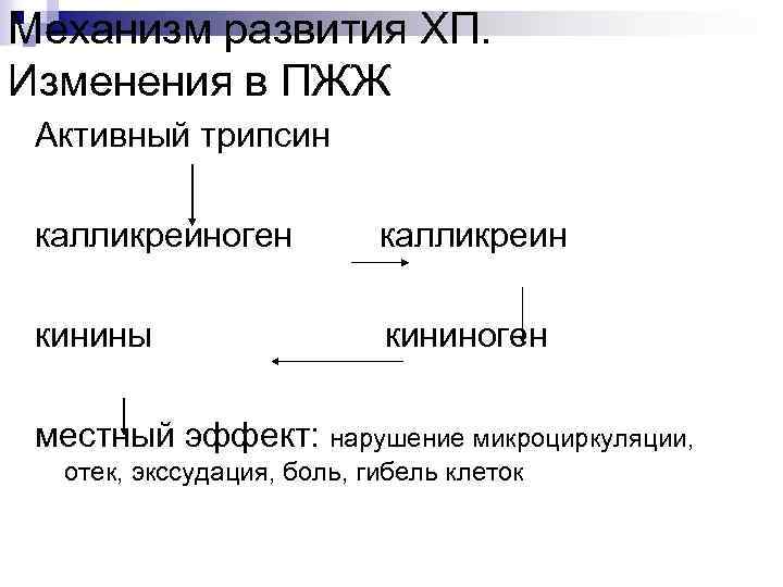 Механизм развития ХП. Изменения в ПЖЖ Активный трипсин калликреиноген калликреин кинины кининоген местный эффект: