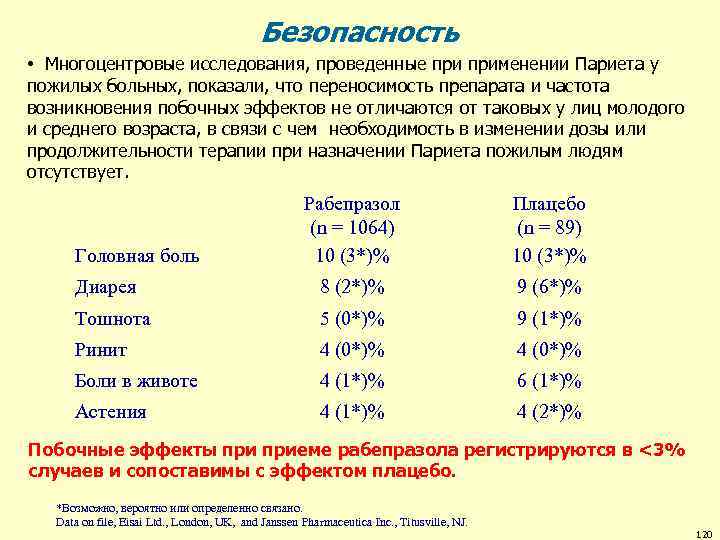 Безопасность • Многоцентровые исследования, проведенные применении Париета у пожилых больных, показали, что переносимость препарата
