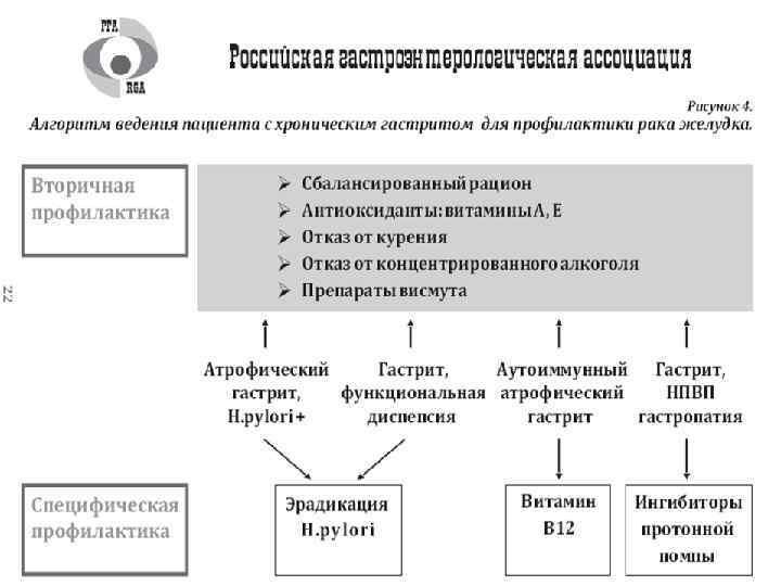 Схема при гастрите