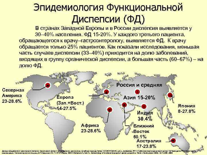 Эпидемиология Функциональной Диспепсии (ФД) В странах Западной Европы и в России диспепсия выявляется у