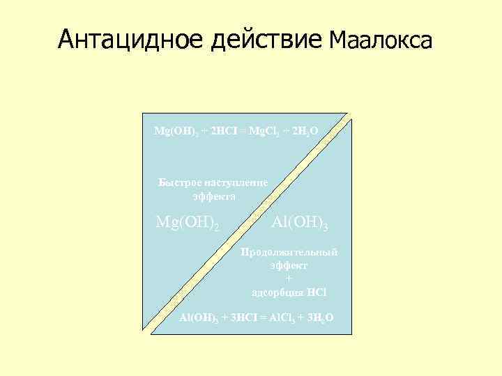 Антацидное действие Маалокса Mg(OH)2 + 2 HCI = Mg. Cl 2 + 2 H