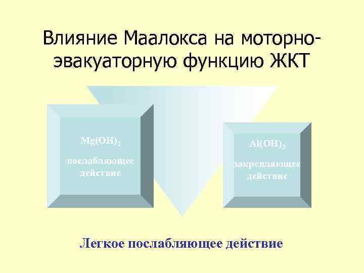 Влияние Маалокса на моторноэвакуаторную функцию ЖКТ Mg(OH)2 Al(OH)3 послабляющее действие закрепляющее действие Легкое послабляющее