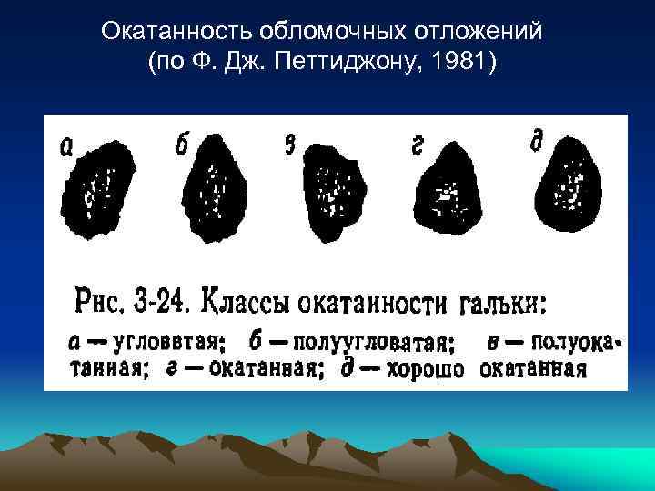 Окатанность обломочных отложений (по Ф. Дж. Петтиджону, 1981) 