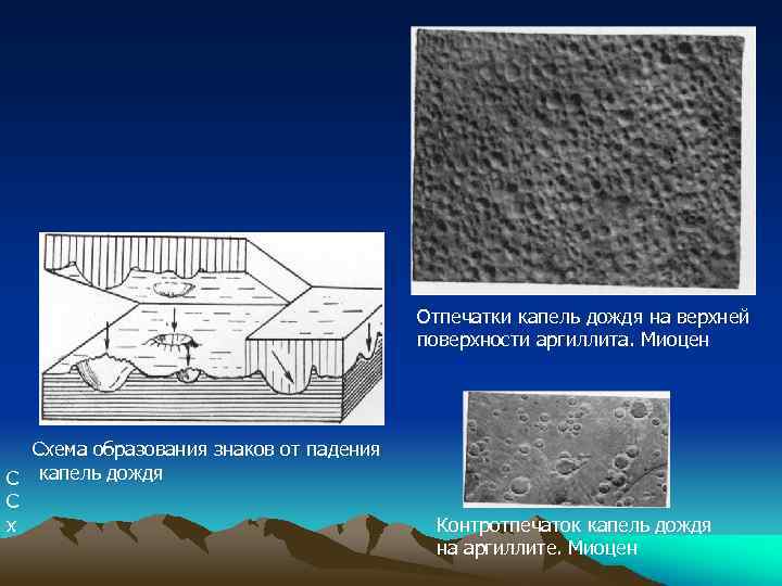 Образование дождя. Отпечатки капель дождя. Следы дождя осадочные породы. Электро осадочные камеры. Дайкпиритовые карбонатиты схема образования.