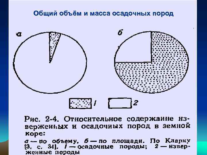 Общий объём и масса осадочных пород 
