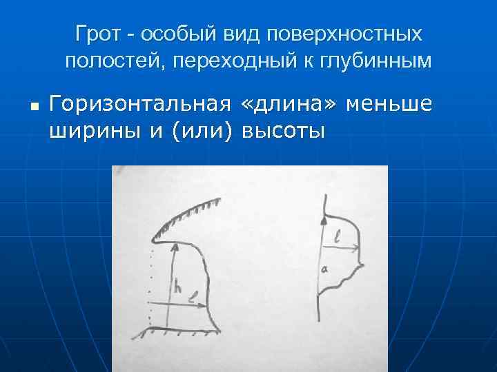 Грот - особый вид поверхностных полостей, переходный к глубинным n Горизонтальная «длина» меньше ширины