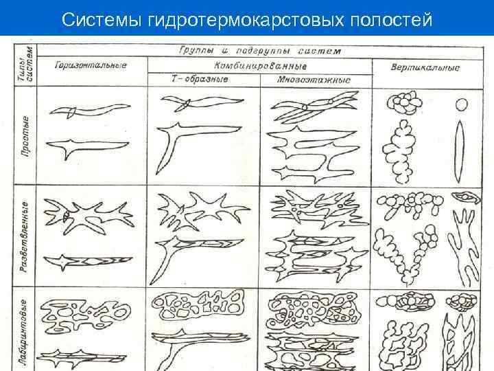 Системы гидротермокарстовых полостей 