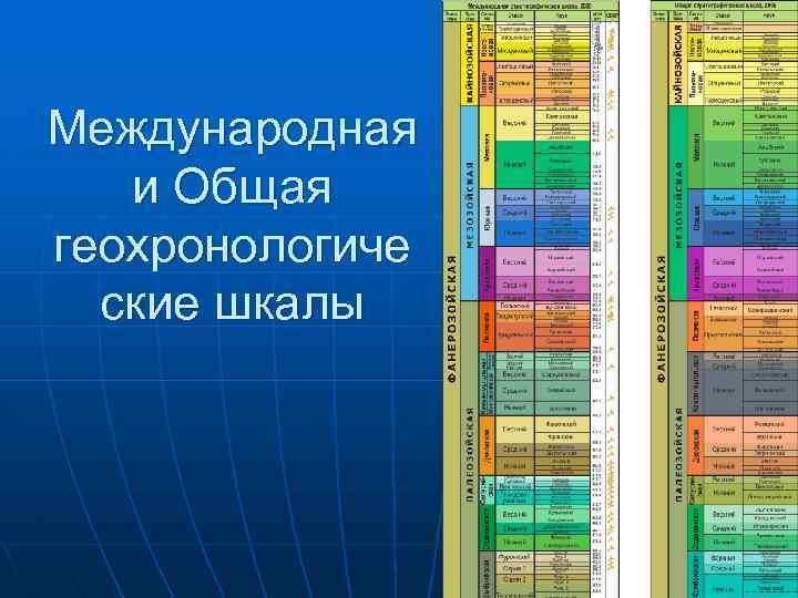 Международная и Общая геохронологиче ские шкалы 