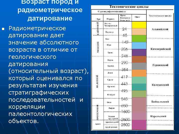 Методы относительного возраста