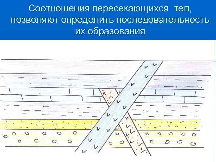 Соотношения пересекающихся тел, позволяют определить последовательность их образования n чертеж 