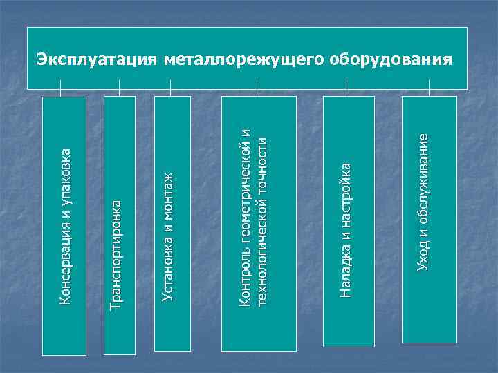 У х о д и о б с л уж и в а н