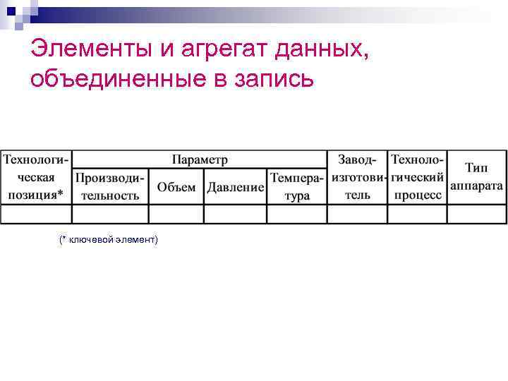 Элементы и агрегат данных, объединенные в запись (* ключевой элемент) 